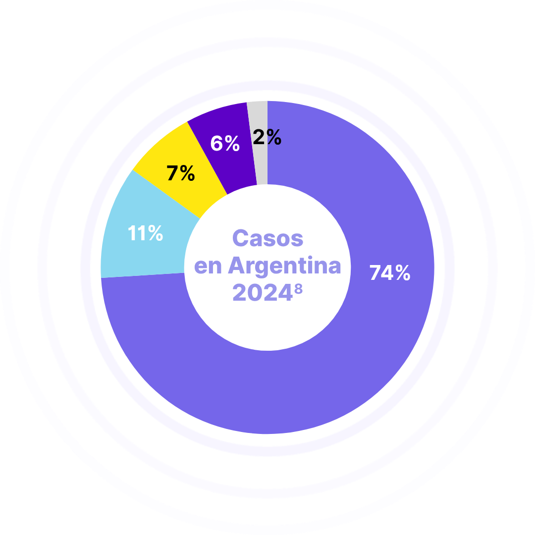 Casos en Argentina 2023